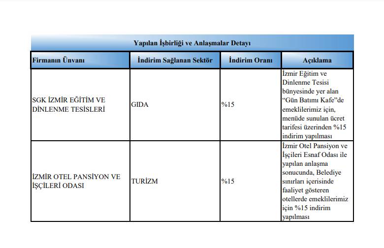 SGK açıkladı: Ankara, İstanbul ve İzmir'deki emeklilere indirim yapan kurum ve kuruluşlar 32